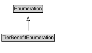 TierBenefitEnumeration Diagram