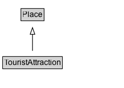 TouristAttraction Diagram