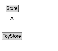 ToyStore Diagram