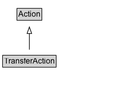 TransferAction Diagram