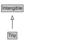 Trip Diagram