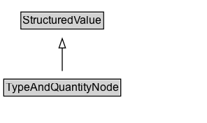 TypeAndQuantityNode Diagram