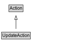 UpdateAction Diagram
