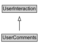 UserComments Diagram