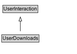 UserDownloads Diagram