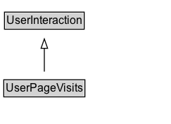 UserPageVisits Diagram