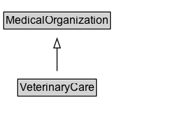 VeterinaryCare Diagram