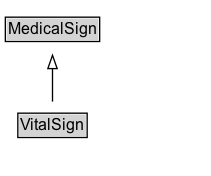 VitalSign Diagram