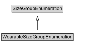 WearableSizeGroupEnumeration Diagram