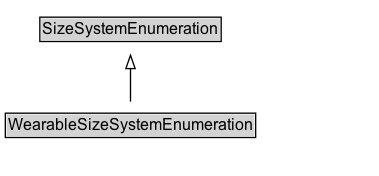 WearableSizeSystemEnumeration Diagram