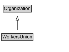 WorkersUnion Diagram