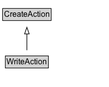 WriteAction Diagram