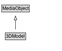 3DModel Diagram