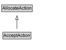 AcceptAction Diagram