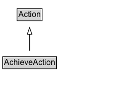 AchieveAction Diagram