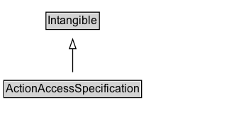 ActionAccessSpecification Diagram