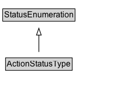 ActionStatusType Diagram