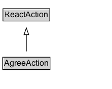 AgreeAction Diagram