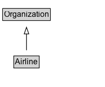 Airline Diagram