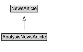 AnalysisNewsArticle Diagram