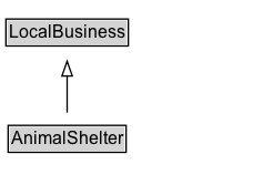 AnimalShelter Diagram