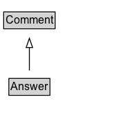 Answer Diagram