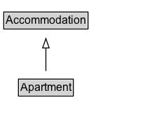 Apartment Diagram