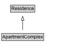 ApartmentComplex Diagram