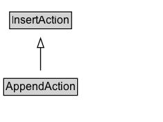 AppendAction Diagram