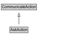 AskAction Diagram
