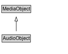 AudioObject Diagram
