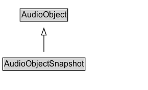AudioObjectSnapshot Diagram