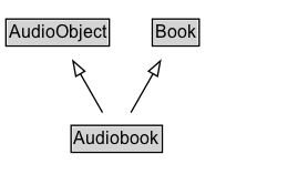 Audiobook Diagram