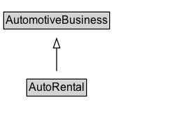 AutoRental Diagram