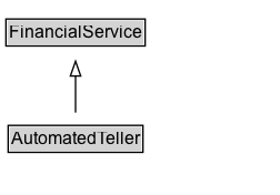 AutomatedTeller Diagram
