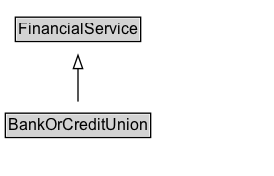 BankOrCreditUnion Diagram