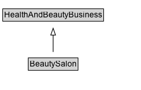 BeautySalon Diagram