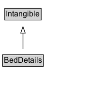 BedDetails Diagram