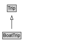 BoatTrip Diagram