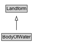 BodyOfWater Diagram