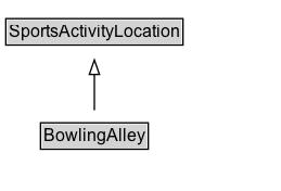 BowlingAlley Diagram