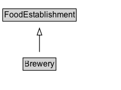 Brewery Diagram