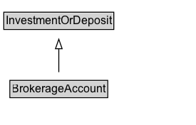 BrokerageAccount Diagram