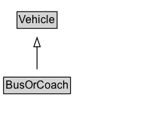 BusOrCoach Diagram