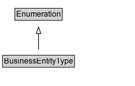 BusinessEntityType Diagram