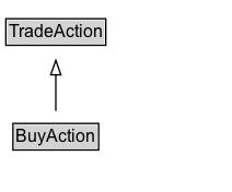 BuyAction Diagram
