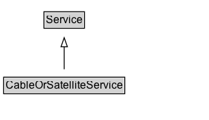 CableOrSatelliteService Diagram