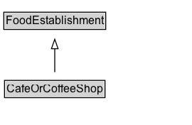 CafeOrCoffeeShop Diagram