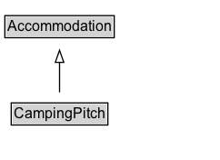 CampingPitch Diagram