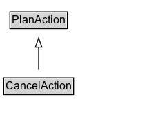 CancelAction Diagram